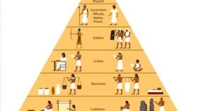 أهمها "الملك وحاشيته".. ما هي طبقات المجتمع المصري القديم؟