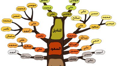 عائلة الحداد في الأقصر: نسبهم وتاريخهم