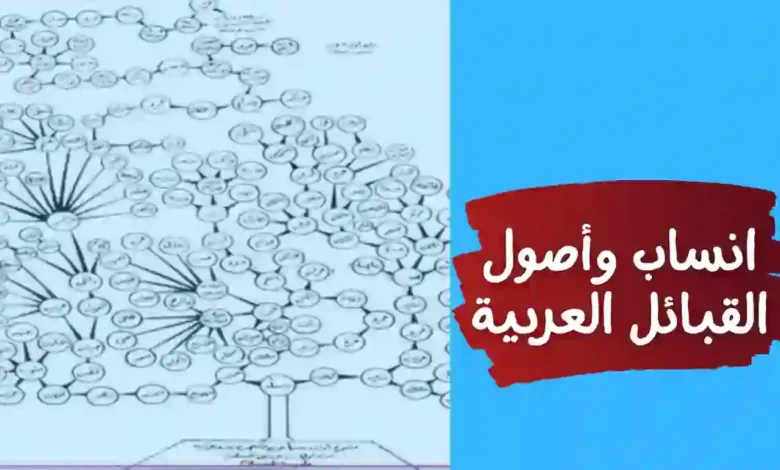 قبيلة جهم