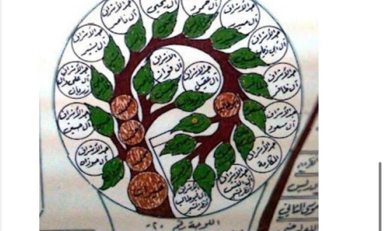 عائلة أبو طالب